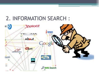 2. INFORMATION SEARCH : 
 