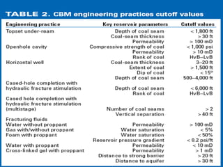 CBM Best Practise in coal bed methane industry | PPTX