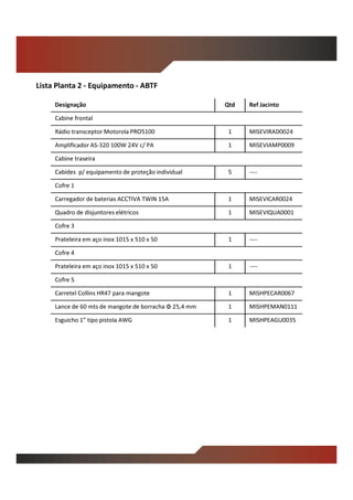 Designação Qtd Ref Jacinto
Cabine frontal
Rádio transceptor Motorola PRO5100 1 MISEVIRAD0024
Amplificador AS-320 100W 24V c/ PA 1 MISEVIAMP0009
Cabine traseira
Cabides p/ equipamento de proteção individual 5 ----
Cofre 1
Carregador de baterias ACCTIVA TWIN 15A 1 MISEVICAR0024
Quadro de disjuntores elétricos 1 MISEVIQUA0001
Cofre 3
Prateleira em aço inox 1015 x 510 x 50 1 ----
Cofre 4
Prateleira em aço inox 1015 x 510 x 50 1 ----
Cofre 5
Carretel Collins HR47 para mangote 1 MISHPECAR0067
Lance de 60 mts de mangote de borracha Φ 25,4 mm 1 MISHPEMAN0111
Esguicho 1” tipo pistola AWG 1 MISHPEAGU0035
Lista Planta 2 - Equipamento - ABTF
 