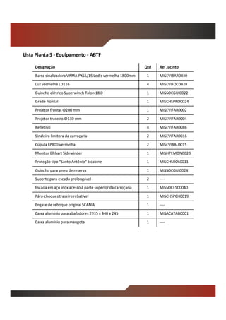 Designação Qtd Ref Jacinto
Barra sinalizadora VAMA PXS5/15 Led’s vermelha 1800mm 1 MISEVIBAR0030
Luz vermelha LD116 4 MISEVIFOC0039
Guincho elétrico Superwinch Talon 18.0 1 MISSOCGUI0022
Grade frontal 1 MISCHSPRO0024
Projetor frontal Φ200 mm 1 MISEVIFAR0002
Projetor traseiro Φ130 mm 2 MISEVIFAR0004
Refletivo 4 MISEVIFAR0086
Sinaleira limitora da carroçaria 2 MISEVIFAR0016
Cúpula LP800 vermelha 2 MISEVIBAL0015
Monitor Elkhart Sidewinder 1 MISHPEMON0020
Proteção tipo “Santo Antônio” à cabine 1 MISCHSROL0011
Guincho para pneu de reserva 1 MISSOCGUI0024
Suporte para escada prolongável 2 ----
Escada em aço inox acesso à parte superior da carroçaria 1 MISSOCESC0040
Pára-choques traseiro rebatível 1 MISCHSPCH0019
Engate de reboque original SCANIA 1 ----
Caixa alumínio para abafadores 2935 x 440 x 245 1 MISACATAB0001
Caixa alumínio para mangote 1 ----
Lista Planta 3 - Equipamento - ABTF
 