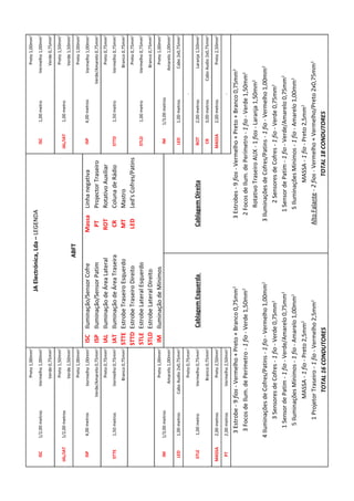 ISC1/2,00metrosISC1,00metro
IAL/IAT1/2,00metrosIAL/IAT1,00metro
ABFT
ISP4,00metrosISP4,00metrosISCIluminação/SensorCofreMassaLinhanegativa
ISPIluminação/SensorPatimPT
STTE1,50metros
IALIluminaçãodeÁreaLateralROTRotativoAuxiliar
STTD1,50metroIATIluminaçãodeÁreaTraseiraCRColunadeRádio
STTEMTMastro
STTDLED
STLD1,00metroSTLE
STLD
IM1/3,00metros
IMIluminaçãodeMínimos
IM1/3,00metros
CablagemEsquerdaCablagemDireita
LED1,00metrosLED1,00metros
STLE1,00metro
-
ROT2,00metros
CR3,00metros
MASSA2,00metrosMASSA2,00metros
PT2,00metros-
TOTAL16CONDUTORESTOTAL18CONDUTORES
Preto1,00mm2
JAElectrónica,Lda–LEGENDA
Preto1,00mm2
Vermelho1,00mm2
Vermelho1,00mm2
Verde0,75mm2
Verde0,75mm2
Preto1,50mm2
Preto1,50mm2
Verde1,50mm2
Verde1,50mm2
Preto1,00mm2
Preto1,00mm2
Vermelho1,00mm2
Vermelho1,00mm2
Verde/Amarelo0,75mm2
ProjectorTraseiroVerde/Amarelo0,75mm2
Preto0,75mm2
Preto0,75mm2
Vermelho0,75mm2
Vermelho0,75mm2
Branco0,75mm2
EstrobeTraseiroEsquerdoBranco0,75mm2
EstrobeTraseiroDireitoLed'sCofres/PatinsPreto0,75mm2
EstrobeLateralEsquerdoVermelho0,75mm2
EstrobeLateralDireitoBranco0,75mm2
Preto1,00mm2
Preto1,00mm2
Amarelo1,00mm2
Amarelo1,00mm2
CaboAudio2x0,75mm2
Cabo2x0,75mm2
Preto0,75mm2
Vermelho0,75mm2
Laranja1,50mm2
Branco0,75mm2
CaboAudio2x0,75mm2
Preto2,50mm2
Preto2,50mm2
Vermelho2,50mm2
3Estrobe-9fios-Vermelho+Preto+Branco0,75mm2
3Estrobes-9fios-Vermelho+Preto+Branco0,75mm2
3FocosdeIlum.dePerímetro-1fio-Verde1,50mm2
2FocosdeIlum.dePerímetro-1fio-Verde1,50mm2
RotativoTraseiroAUX-1fios-Laranja1,50mm2
4IluminaçõesdeCofres/Patins-1fio-Vermelho1,00mm2
3IluminaçõesdeCofres/Patins-1fio-Vermelho1,00mm2
3SensoresdeCofres-1fio-Verde0,75mm2
2SensoresdeCofres-1fio-Verde0,75mm2
1SensordePatim-1fio-Verde/Amarelo0,75mm2
1SensordePatim-1fio-Verde/Amarelo0,75mm2
5IluminaçõesMínimos-1fio-Amarelo1,00mm2
5IluminaçõesMínimos-1fio-Amarelo1,00mm2
MASSA-1fio-Preto2,5mm2
MASSA-1fio-Preto2,5mm2
1ProjetorTraseiro-1fio-Vermelho2,5mm2AltoFalante-2fios-Vermelho+Vermelho/Preto2x0,75mm2
 