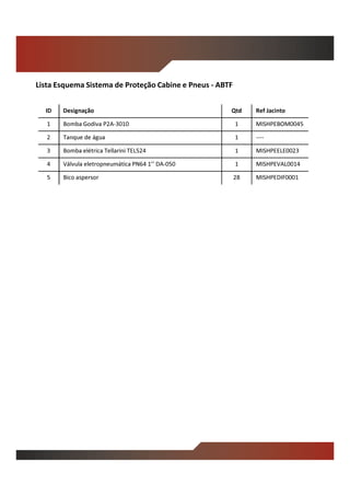 ID Designação Qtd Ref Jacinto
1 Bomba Godiva P2A-3010 1 MISHPEBOM0045
2 Tanque de água 1 ----
3 Bomba elétrica Tellarini TEL524 1 MISHPEELE0023
4 Válvula eletropneumática PN64 1’’ DA-050 1 MISHPEVAL0014
5 Bico aspersor 28 MISHPEDIF0001
Lista Esquema Sistema de Proteção Cabine e Pneus - ABTF
 