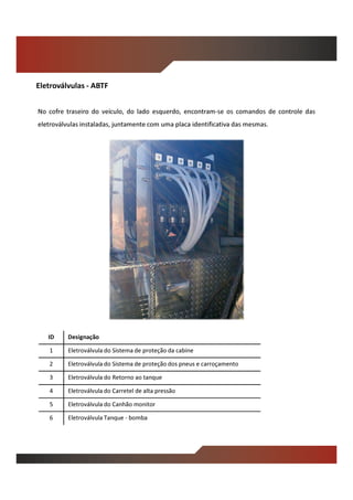 ID Designação
1 Eletroválvula do Sistema de proteção da cabine
2 Eletroválvula do Sistema de proteção dos pneus e carroçamento
3 Eletroválvula do Retorno ao tanque
4 Eletroválvula do Carretel de alta pressão
5 Eletroválvula do Canhão monitor
6 Eletroválvula Tanque - bomba
Eletroválvulas - ABTF
No cofre traseiro do veículo, do lado esquerdo, encontram-se os comandos de controle das
eletroválvulas instaladas, juntamente com uma placa identificativa das mesmas.
 