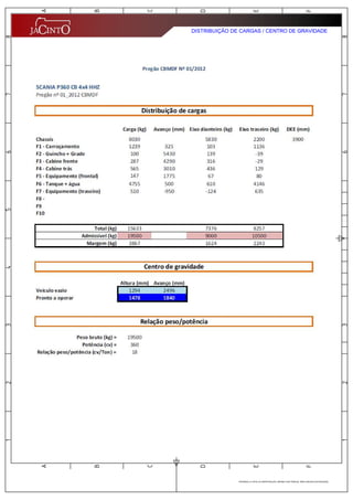 MANUAL DO ABTF - SCANIA