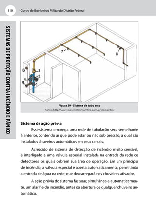 Corpo de Bombeiros Militar do Distrito Federal110
Sistemasdeproteçãocontraincêndioepânico
Figura 59 - Sistema de tubo seco
Fonte: http://www.newmillenniumfire.com/systems.html
Sistema de ação prévia
Esse sistema emprega uma rede de tubulação seca semelhante
à anterior, contendo ar que pode estar ou não sob pressão, à qual são
instalados chuveiros automáticos em seus ramais.
Acrescido de sistema de detecção de incêndio muito sensível,
é interligado a uma válvula especial instalada na entrada da rede de
detectores, os quais cobrem sua área de operação. Em um princípio
de incêndio, a válvula especial é aberta automaticamente, permitindo
a entrada de água na rede, que descarregará nos chuveiros ativados.
A ação prévia do sistema faz soar, simultânea e automaticamen-
te, um alarme de incêndio, antes da abertura de qualquer chuveiro au-
tomático.
 