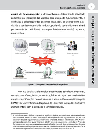 Módulo 5
Segurança Contra Incêndio
25
SistemadeSegurançacontraIncêndioePânico
alvará de funcionamento3
e desenvolverem determinada atividade
comercial ou industrial. Na vistoria para alvará de funcionamento, é
verificada a adequação dos sistemas instalados, de acordo com a ati-
vidade a ser desempenhada no local, podendo ser emitido um alvará
permanente (ou definitivo), ou um precário (ou temporário) ou, ainda,
um eventual.
Figura 2 - Fluxograma de uma obra de engenharia
No caso do alvará de funcionamento para atividades eventuais,
ou seja, para shows, festas, encontros, feiras, etc. que ocorram fortuita-
mente em edificações ou outras áreas, a vistoria técnica realizada pelo
CBMDF busca verificar a adequação dos sistemas instalados (inclusive
afastamentos) com a atividade a ser desenvolvida.
3
	 A emissão do alvará de funcionamento é regida por legislação própria, que não se vincula, ne-
cessariamente, à emissão prévia do habite-se. Atualmente está em vigor a Lei n.º 4.201, de 2 de
setembro de 2008, regulamentada pelo Decreto n.º 29.566, de 30 de setembro de 2008. A referi-
da legislação estabelece que a vistoria do CBMDF ocorrerá previamente à emissão do Alvará de
Funcionamento somente para as atividades classificadas como de risco pelo Anexo I do Decreto,
que não atendam à legislação urbanística e não funcionem em edificações que possuam Carta
de Habite-se, expedida nos últimos 5 (cinco) anos, contados da publicação da Lei.
 