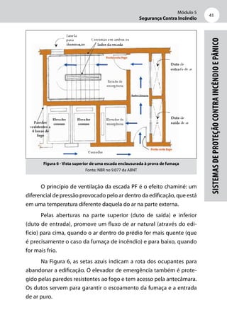 Módulo 5
Segurança Contra Incêndio
41
Sistemasdeproteçãocontraincêndioepânico
Figura 6 - Vista superior de uma escada enclausurada à prova de fumaça
Fonte: NBR no 9.077 da ABNT
O princípio de ventilação da escada PF é o efeito chaminé: um
diferencial de pressão provocado pelo ar dentro da edificação, que está
em uma temperatura diferente daquela do ar na parte externa.
Pelas aberturas na parte superior (duto de saída) e inferior
(duto de entrada), promove um fluxo de ar natural (através do edi-
fício) para cima, quando o ar dentro do prédio for mais quente (que
é precisamente o caso da fumaça de incêndio) e para baixo, quando
for mais frio.
Na Figura 6, as setas azuis indicam a rota dos ocupantes para
abandonar a edificação. O elevador de emergência também é prote-
gido pelas paredes resistentes ao fogo e tem acesso pela antecâmara.
Os dutos servem para garantir o escoamento da fumaça e a entrada
de ar puro.
 