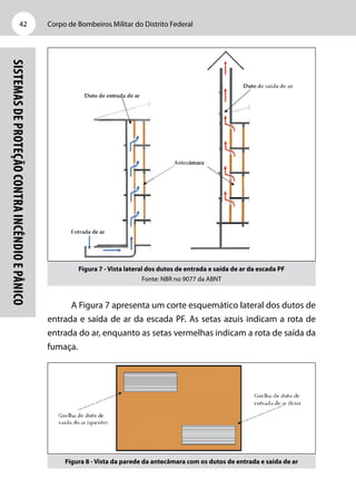 Corpo de Bombeiros Militar do Distrito Federal42
Sistemasdeproteçãocontraincêndioepânico
Figura 7 - Vista lateral dos dutos de entrada e saída de ar da escada PF
Fonte: NBR no 9077 da ABNT
A Figura 7 apresenta um corte esquemático lateral dos dutos de
entrada e saída de ar da escada PF. As setas azuis indicam a rota de
entrada do ar, enquanto as setas vermelhas indicam a rota de saída da
fumaça.
Figura 8 - Vista da parede da antecâmara com os dutos de entrada e saída de ar 
 