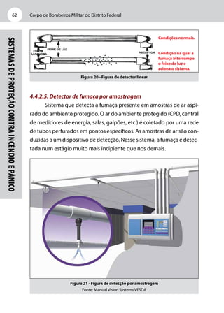 Corpo de Bombeiros Militar do Distrito Federal62
Sistemasdeproteçãocontraincêndioepânico
Figura 20 - Figura de detector linear
Condições normais.
Condição na qual a
fumaça interrompe
o feixe de luz e
aciona o sistema.
4.4.2.5. Detector de fumaça por amostragem
Sistema que detecta a fumaça presente em amostras de ar aspi-
rado do ambiente protegido. O ar do ambiente protegido (CPD, central
de medidores de energia, salas, galpões, etc.) é coletado por uma rede
de tubos perfurados em pontos específicos. As amostras de ar são con-
duzidas a um dispositivo de detecção. Nesse sistema, a fumaça é detec-
tada num estágio muito mais incipiente que nos demais.
Figura 21 - Figura de detecção por amostragem
Fonte: Manual Vision Systems VESDA
 