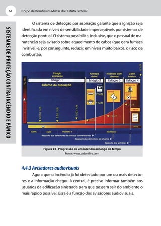 Corpo de Bombeiros Militar do Distrito Federal64
Sistemasdeproteçãocontraincêndioepânico
O sistema de detecção por aspiração garante que a ignição seja
identificada em níveis de sensibilidade imperceptíveis por sistemas de
detecção pontual. O sistema possibilita, inclusive, que o pessoal de ma-
nutenção seja avisado sobre aquecimento de cabos (que gera fumaça
invisível) e, por conseguinte, reduzir, em níveis muito baixos, o risco de
combustão.
Figura 23 - Progressão de um incêndio ao longo do tempo
Fonte: www.aidantfire.com
4.4.3 Avisadores audiovisuais
Agora que o incêndio já foi detectado por um ou mais detecto-
res e a informação chegou à central, é preciso informar também aos
usuários da edificação sinistrada para que possam sair do ambiente o
mais rápido possível. Essa é a função dos avisadores audiovisuais.
 