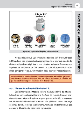 Módulo 5
Segurança Contra Incêndio
69
Sistemasdeproteçãocontraincêndioepânico
Figura 27 - Equivalência do poder calorífico do GLP
No estado gasoso, o GLP é mais pesado que o ar: 1 m3
de GLP pesa
2,23 kgf. Com isso, em eventuais vazamentos, ele se acumula a partir do
chão, expulsando o oxigênio e preenchendo o ambiente. Em nenhuma
hipótese, os recipientes de GLP devem ser colocados próximos a sub-
solos, garagens e ralos, evitando assim o seu acúmulo nesses rebaixos.
Recipientes de GLP não devem ser colocados próximos a subsolos, garagens,
ralos e outras aberturas inferiores, pois, em caso de vazamento, o acúmulo de
gás nessas aberturas pode ocasionar risco de explosão.
4.5.1 Limites de inflamabilidade do GLP
Conforme visto no Módulo 1 deste manual, o limite de inflama-
bilidade de um combustível gasoso é a faixa de valores de concentra-
ção mínima e máxima do gás no ar para que a combustão possa ocor-
rer. Abaixo do limite mínimo, a mistura não queimará sem a presença
contínua de uma fonte de calor externa. Acima do limite máximo, o gás
age como diluente, não ocorrendo combustão.
 