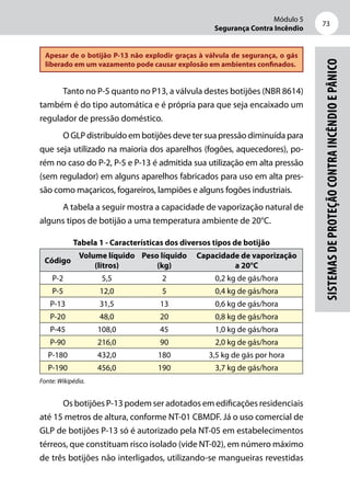 Módulo 5
Segurança Contra Incêndio
73
Sistemasdeproteçãocontraincêndioepânico
Apesar de o botijão P-13 não explodir graças à válvula de segurança, o gás
liberado em um vazamento pode causar explosão em ambientes confinados.
Tanto no P-5 quanto no P13, a válvula destes botijões (NBR 8614)
também é do tipo automática e é própria para que seja encaixado um
regulador de pressão doméstico.
O GLP distribuído em botijões deve ter sua pressão diminuída para
que seja utilizado na maioria dos aparelhos (fogões, aquecedores), po-
rém no caso do P-2, P-5 e P-13 é admitida sua utilização em alta pressão
(sem regulador) em alguns aparelhos fabricados para uso em alta pres-
são como maçaricos, fogareiros, lampiões e alguns fogões industriais.
A tabela a seguir mostra a capacidade de vaporização natural de
alguns tipos de botijão a uma temperatura ambiente de 20°C.
Tabela 1 - Características dos diversos tipos de botijão
Código
Volume líquido
(litros)
Peso líquido
(kg)
Capacidade de vaporização
a 20°C
P-2 5,5 2 0,2 kg de gás/hora
P-5 12,0 5 0,4 kg de gás/hora
P-13 31,5 13 0,6 kg de gás/hora
P-20 48,0 20 0,8 kg de gás/hora
P-45 108,0 45 1,0 kg de gás/hora
P-90 216,0 90 2,0 kg de gás/hora
P-180 432,0 180 3,5 kg de gás por hora
P-190 456,0 190 3,7 kg de gás/hora
Fonte: Wikipédia.
Os botijões P-13 podem ser adotados em edificações residenciais
até 15 metros de altura, conforme NT-01 CBMDF. Já o uso comercial de
GLP de botijões P-13 só é autorizado pela NT-05 em estabelecimentos
térreos, que constituam risco isolado (vide NT-02), em número máximo
de três botijões não interligados, utilizando-se mangueiras revestidas
 