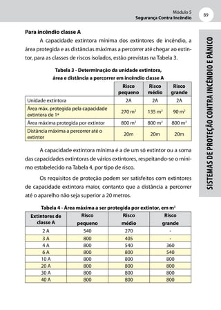 Módulo 5
Segurança Contra Incêndio
89
Sistemasdeproteçãocontraincêndioepânico
Para incêndio classe A
A capacidade extintora mínima dos extintores de incêndio, a
área protegida e as distâncias máximas a percorrer até chegar ao extin-
tor, para as classes de riscos isolados, estão previstas na Tabela 3.
Tabela 3 - Determinação da unidade extintora,
área e distância a percorrer em incêndio classe A
Risco
pequeno
Risco
médio
Risco
grande
Unidade extintora 2A 2A 2A
Área máx. protegida pela capacidade
extintora de 1ª
270 m2
135 m2
90 m2
Área máxima protegida por extintor 800 m2
800 m2
800 m2
Distância máxima a percorrer até o
extintor
20m 20m 20m
A capacidade extintora mínima é a de um só extintor ou a soma
das capacidades extintoras de vários extintores, respeitando-se o míni-
mo estabelecido na Tabela 4, por tipo de risco.
Os requisitos de proteção podem ser satisfeitos com extintores
de capacidade extintora maior, contanto que a distância a percorrer
até o aparelho não seja superior a 20 metros.
Tabela 4 - Área máxima a ser protegida por extintor, em m2
Extintores de
classe A
Risco
pequeno
Risco
médio
Risco
grande
2 A 540 270 -
3 A 800 405 -
4 A 800 540 360
6 A 800 800 540
10 A 800 800 800
20 A 800 800 800
30 A 800 800 800
40 A 800 800 800
 