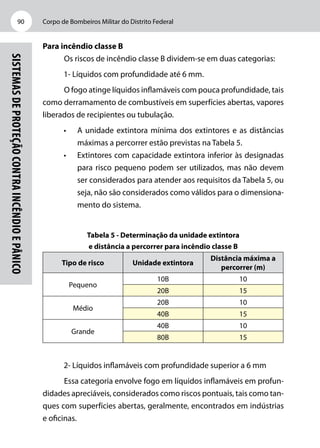 Corpo de Bombeiros Militar do Distrito Federal90
Sistemasdeproteçãocontraincêndioepânico
Para incêndio classe B
Os riscos de incêndio classe B dividem-se em duas categorias:
1- Líquidos com profundidade até 6 mm.
O fogo atinge líquidos inflamáveis com pouca profundidade, tais
como derramamento de combustíveis em superfícies abertas, vapores
liberados de recipientes ou tubulação.
•	 A unidade extintora mínima dos extintores e as distâncias
máximas a percorrer estão previstas na Tabela 5.
•	 Extintores com capacidade extintora inferior às designadas
para risco pequeno podem ser utilizados, mas não devem
ser considerados para atender aos requisitos da Tabela 5, ou
seja, não são considerados como válidos para o dimensiona-
mento do sistema.
Tabela 5 - Determinação da unidade extintora
e distância a percorrer para incêndio classe B
Tipo de risco Unidade extintora
Distância máxima a
percorrer (m)
Pequeno
10B 10
20B 15
Médio
20B 10
40B 15
Grande
40B 10
80B 15
2- Líquidos inflamáveis com profundidade superior a 6 mm
Essa categoria envolve fogo em líquidos inflamáveis em profun-
didades apreciáveis, considerados como riscos pontuais, tais como tan-
ques com superfícies abertas, geralmente, encontrados em indústrias
e oficinas.
 