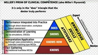 Competency based medical education | PPTX