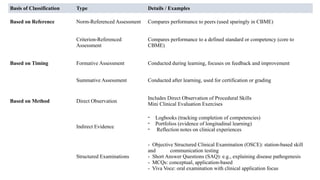 Competency Based Medical Education 2024 guidelines.pptx