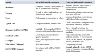 Competency Based Medical Education 2024 guidelines.pptx