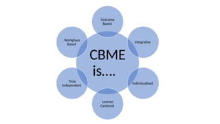 Competency Based Medical Education 2024 guidelines.pptx