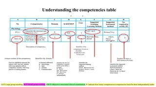 Competency Based Medical Education 2024 guidelines.pptx