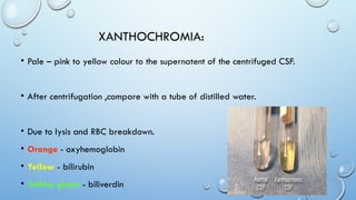 Yellow Csf Color CBME-CSF CHARTS 2nd yearb pathology.pptx
