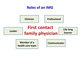 CBME (Competency Based Medical Education) | PPTX