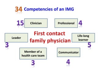 Cbme CBME (Competency Based Medical Education) | PPTX