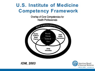 U.S. Institute of Medicine
 Competency Framework




 IOM, 2003
 