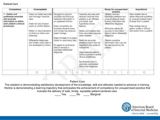 Patient Care
The resident is demonstrating satisfactory development of the knowledge, skill and attitudes needed to advance in training.
He/she is demonstrating a learning trajectory that anticipates the achievement of competency for unsupervised practice that
                           includes the delivery of safe, timely, equitable patient-centered care.
                                           ____ Yes ____ No ____ Marginal




                                                                                                                              32
 