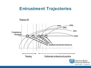Entrustment Trajectories
 