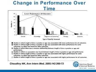 Change in Performance Over
             Time
           Lower Performance All Outcomes




Choudhry NK, Ann Intern Med, 2005;142:260-73
 