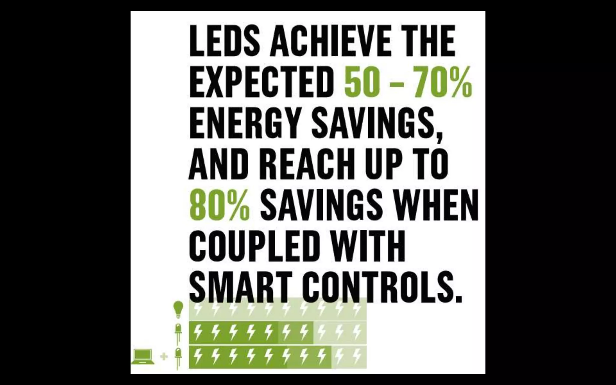 The Chart Below compares different light
sources based upon the life of the bulb and the
electrical cost at 10 cents per kWh (kilowatt
hour).
*Note: fixture costs and installation costs are
not included.
 