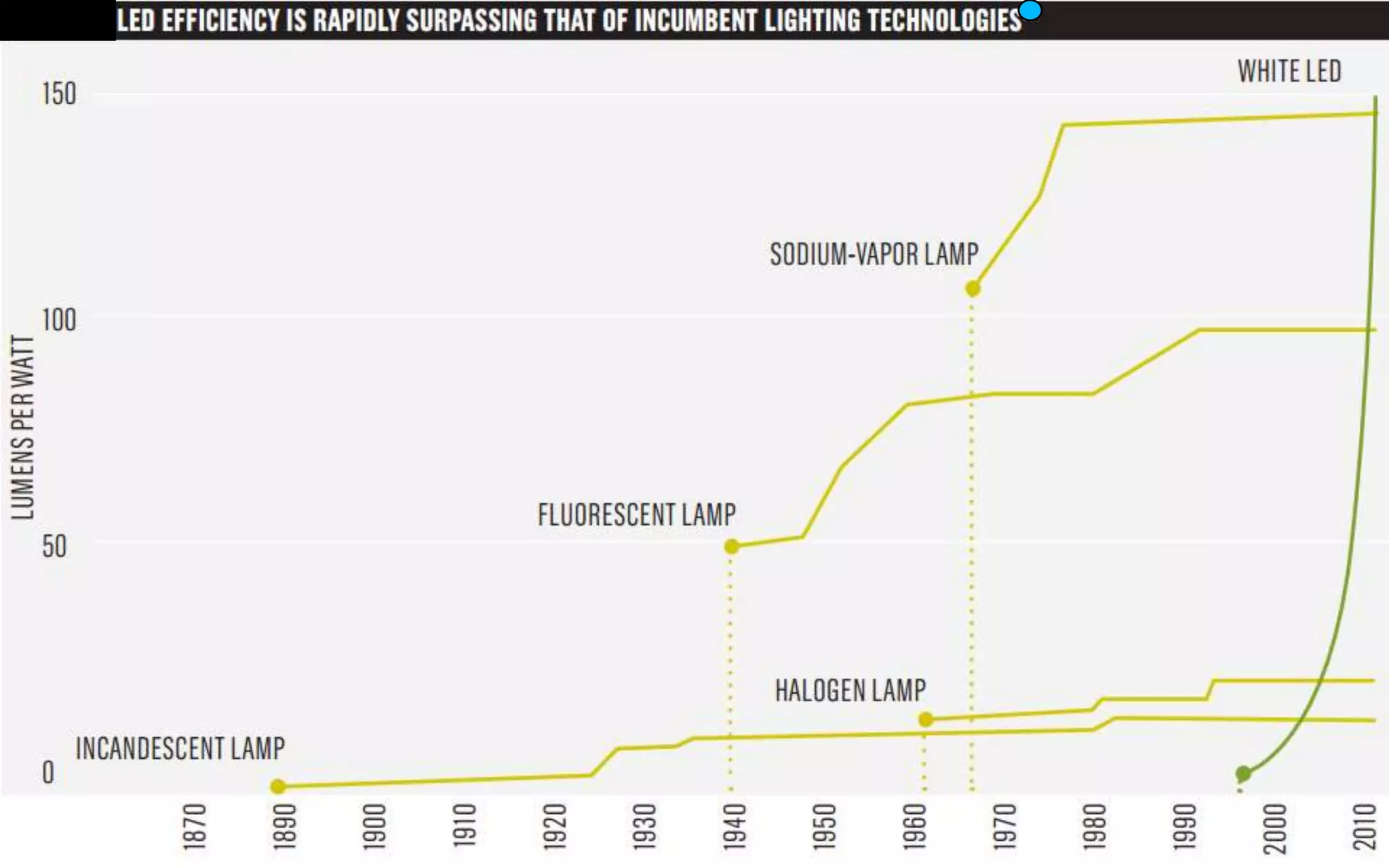 - Having all your services done by one company can
save you time and money.
- Many Facility Maintenance Companies are bundling
interior and exterior services.
- Energy conservation initiatives open the door for
facility maintenance companies and lighting retrofit
and manufacturers to work together to ensure the best
service at the lowest cost to the consumers.
 