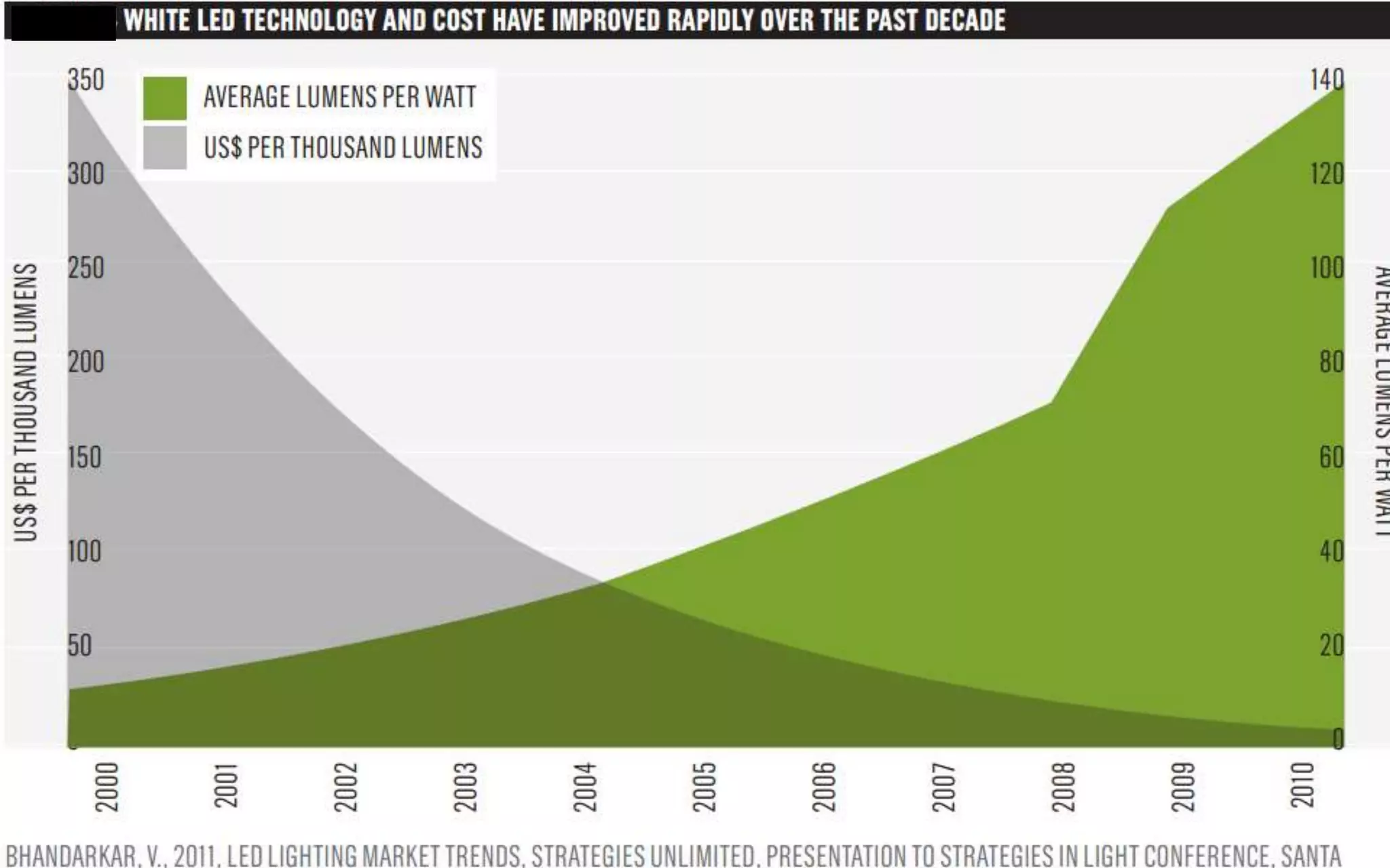 - CBM and Green Lumens have partnered to create the first
“FREE”complete energy costs analysis program in the tri-state
region. After a thorough analysis and trial set-up our customers can make an
honest decision if LED is the right solution for their needs!
- CBM is also a full service cleaning, landscaping, snow removal, and
licensed security company.
- With over $40 million in annual revenue, CBM has proved itself to be a top
tier full service company in New York, New Jersey, Connecticut and Florida.
 