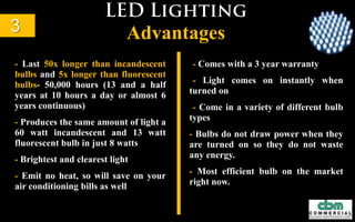 - Can save up to 65% energy
- Provide Brighter and Clearer light
- LED’s look nicer
- Save up to 50% on your electric bill
- LED’s don't heat up
- They last up to 50,000 hours
- Don't waste electricity
 