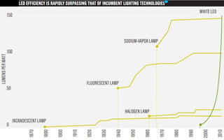 - Having all your services done by one company can
save you time and money.
- Many Facility Maintenance Companies are bundling
interior and exterior services.
- Energy conservation initiatives open the door for
facility maintenance companies and lighting retrofit
and manufacturers to work together to ensure the best
service at the lowest cost to the consumers.
 