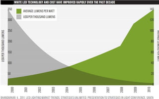 - CBM and Green Lumens have partnered to create the first
“FREE”complete energy costs analysis program in the tri-state
region. After a thorough analysis and trial set-up our customers can make an
honest decision if LED is the right solution for their needs!
- CBM is also a full service cleaning, landscaping, snow removal, and
licensed security company.
- With over $40 million in annual revenue, CBM has proved itself to be a top
tier full service company in New York, New Jersey, Connecticut and Florida.
 