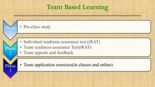 Team Based Learning
Phase
1
• Pre-class study
Phase
2
• Individual readiness assurance test (iRAT)
• Team readiness assurance Test(tRAT)
• Team appeals and feedback
Phase
3
• Team application exercises(in classes and online)
 