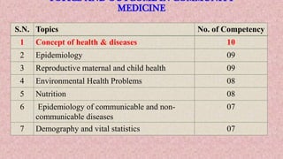 TOPICS AND OUTCOME IN COMMUNITY
MEDICINE
S.N. Topics No. of Competency
1 Concept of health & diseases 10
2 Epidemiology 09
3 Reproductive maternal and child health 09
4 Environmental Health Problems 08
5 Nutrition 08
6 Epidemiology of communicable and non-
communicable diseases
07
7 Demography and vital statistics 07
 