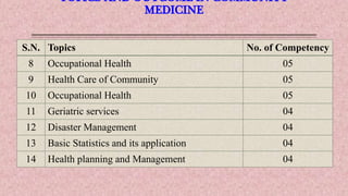 TOPICS AND OUTCOME IN COMMUNITY
MEDICINE
S.N. Topics No. of Competency
8 Occupational Health 05
9 Health Care of Community 05
10 Occupational Health 05
11 Geriatric services 04
12 Disaster Management 04
13 Basic Statistics and its application 04
14 Health planning and Management 04
 