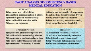 SWOT ANALYSIS OF COMPETENCY BASED
MEDICAL EDUCATION
STRENGTH
1)Learns as a art of Medicine
2)Capable in communication & ethics
3)Promises greater accountability
4)Learn Real life situation skills
5)Focuses on outcomes
WEAKNESS
1)Should not be considered as panacea
2)Lacking time bound/teacher driven
3)May produce chaotic situation
4)Slow learner may encounter anxiety
5)Not suited for higher level skills
OPPORTUNITIES
1)Expected to produce competent Drs.
2)Excellent Indian medical graduates
3)Uniqueness in professional practices
4)To prove better than conventional
5)Refreshment for faculty & admin
THREATS
1)Difficult for teachers & trainers
2)Uncritical and unworthy adoption
3)Additional resources required
4)Big ? Mark in defining competency
5)May loss the essence of tradition
 
