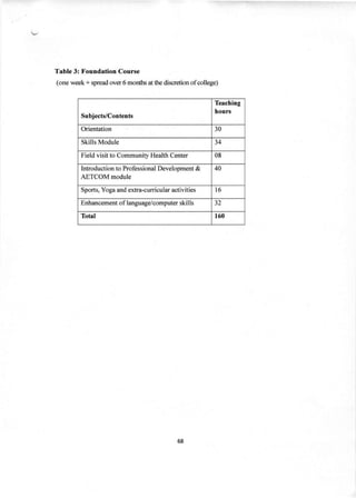 Competency Based Medical Education Curriculum (CBME) Regulations,2023 ...