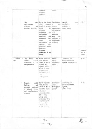 Competency Based Medical Education Curriculum (CBME) Regulations,2023 ...
