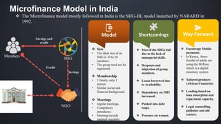 community based Microfinance in India | PPT