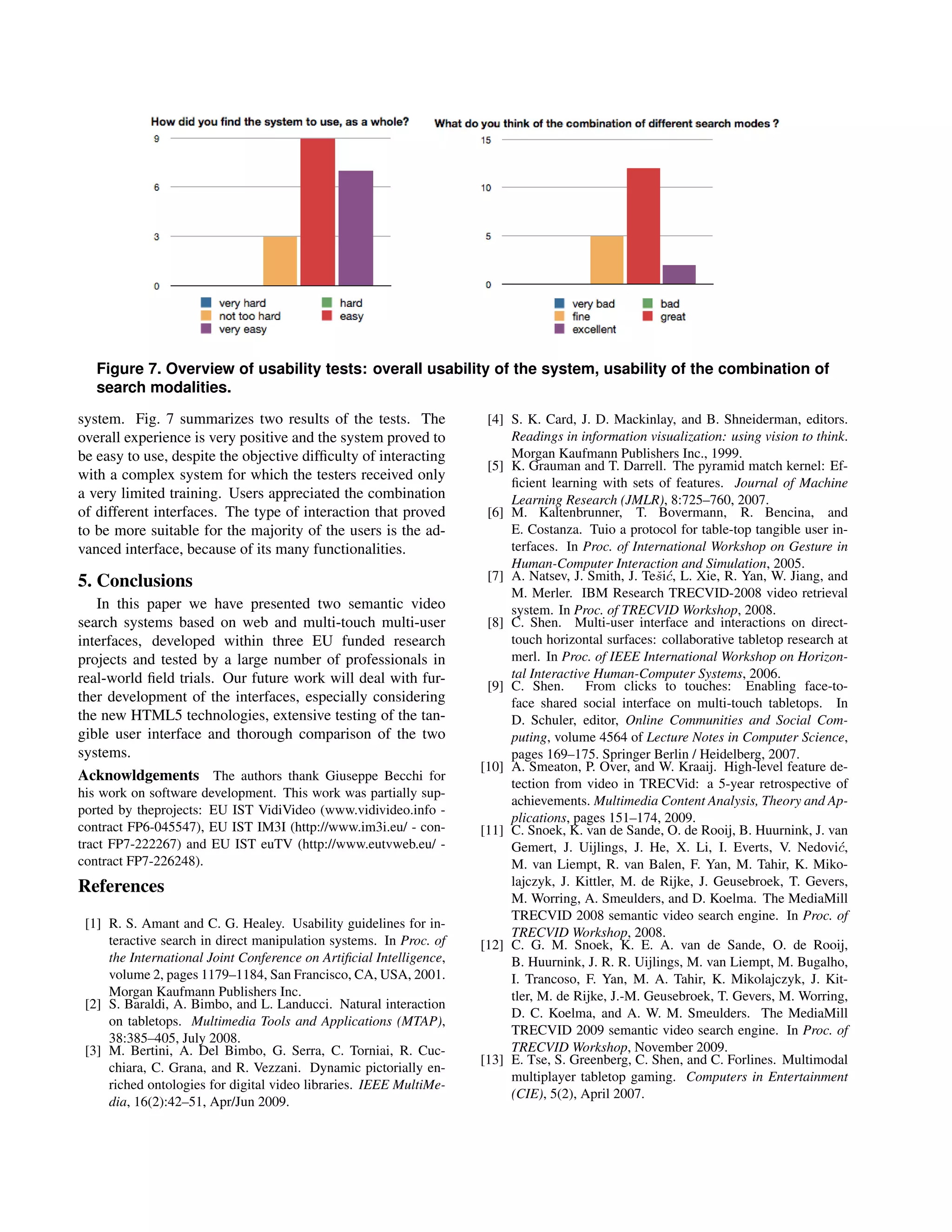 Figure 7. Overview of usability tests: overall usability of the system, usability of the combination of
   search modalities.

system. Fig. 7 summarizes two results of the tests. The               [4] S. K. Card, J. D. Mackinlay, and B. Shneiderman, editors.
overall experience is very positive and the system proved to              Readings in information visualization: using vision to think.
be easy to use, despite the objective difﬁculty of interacting            Morgan Kaufmann Publishers Inc., 1999.
                                                                      [5] K. Grauman and T. Darrell. The pyramid match kernel: Ef-
with a complex system for which the testers received only
                                                                          ﬁcient learning with sets of features. Journal of Machine
a very limited training. Users appreciated the combination                Learning Research (JMLR), 8:725–760, 2007.
of different interfaces. The type of interaction that proved          [6] M. Kaltenbrunner, T. Bovermann, R. Bencina, and
to be more suitable for the majority of the users is the ad-              E. Costanza. Tuio a protocol for table-top tangible user in-
vanced interface, because of its many functionalities.                    terfaces. In Proc. of International Workshop on Gesture in
                                                                          Human-Computer Interaction and Simulation, 2005.
5. Conclusions                                                                                      sc
                                                                      [7] A. Natsev, J. Smith, J. Teˇi´, L. Xie, R. Yan, W. Jiang, and
                                                                          M. Merler. IBM Research TRECVID-2008 video retrieval
   In this paper we have presented two semantic video                     system. In Proc. of TRECVID Workshop, 2008.
search systems based on web and multi-touch multi-user                [8] C. Shen. Multi-user interface and interactions on direct-
interfaces, developed within three EU funded research                     touch horizontal surfaces: collaborative tabletop research at
projects and tested by a large number of professionals in                 merl. In Proc. of IEEE International Workshop on Horizon-
real-world ﬁeld trials. Our future work will deal with fur-               tal Interactive Human-Computer Systems, 2006.
                                                                      [9] C. Shen.      From clicks to touches: Enabling face-to-
ther development of the interfaces, especially considering                face shared social interface on multi-touch tabletops. In
the new HTML5 technologies, extensive testing of the tan-                 D. Schuler, editor, Online Communities and Social Com-
gible user interface and thorough comparison of the two                   puting, volume 4564 of Lecture Notes in Computer Science,
systems.                                                                  pages 169–175. Springer Berlin / Heidelberg, 2007.
                                                                     [10] A. Smeaton, P. Over, and W. Kraaij. High-level feature de-
Acknowldgements The authors thank Giuseppe Becchi for
                                                                          tection from video in TRECVid: a 5-year retrospective of
his work on software development. This work was partially sup-
                                                                          achievements. Multimedia Content Analysis, Theory and Ap-
ported by theprojects: EU IST VidiVideo (www.vidivideo.info -
                                                                          plications, pages 151–174, 2009.
contract FP6-045547), EU IST IM3I (http://www.im3i.eu/ - con-        [11] C. Snoek, K. van de Sande, O. de Rooij, B. Huurnink, J. van
tract FP7-222267) and EU IST euTV (http://www.eutvweb.eu/ -               Gemert, J. Uijlings, J. He, X. Li, I. Everts, V. Nedovi´,  c
contract FP7-226248).                                                     M. van Liempt, R. van Balen, F. Yan, M. Tahir, K. Miko-
References                                                                lajczyk, J. Kittler, M. de Rijke, J. Geusebroek, T. Gevers,
                                                                          M. Worring, A. Smeulders, and D. Koelma. The MediaMill
                                                                          TRECVID 2008 semantic video search engine. In Proc. of
 [1] R. S. Amant and C. G. Healey. Usability guidelines for in-
                                                                          TRECVID Workshop, 2008.
     teractive search in direct manipulation systems. In Proc. of    [12] C. G. M. Snoek, K. E. A. van de Sande, O. de Rooij,
     the International Joint Conference on Artiﬁcial Intelligence,        B. Huurnink, J. R. R. Uijlings, M. van Liempt, M. Bugalho,
     volume 2, pages 1179–1184, San Francisco, CA, USA, 2001.             I. Trancoso, F. Yan, M. A. Tahir, K. Mikolajczyk, J. Kit-
     Morgan Kaufmann Publishers Inc.                                      tler, M. de Rijke, J.-M. Geusebroek, T. Gevers, M. Worring,
 [2] S. Baraldi, A. Bimbo, and L. Landucci. Natural interaction
                                                                          D. C. Koelma, and A. W. M. Smeulders. The MediaMill
     on tabletops. Multimedia Tools and Applications (MTAP),
                                                                          TRECVID 2009 semantic video search engine. In Proc. of
     38:385–405, July 2008.
 [3] M. Bertini, A. Del Bimbo, G. Serra, C. Torniai, R. Cuc-              TRECVID Workshop, November 2009.
                                                                     [13] E. Tse, S. Greenberg, C. Shen, and C. Forlines. Multimodal
     chiara, C. Grana, and R. Vezzani. Dynamic pictorially en-
                                                                          multiplayer tabletop gaming. Computers in Entertainment
     riched ontologies for digital video libraries. IEEE MultiMe-
                                                                          (CIE), 5(2), April 2007.
     dia, 16(2):42–51, Apr/Jun 2009.
 