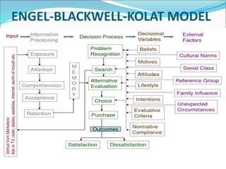 ENGEL-BLACKWELL-KOLAT MODEL
 