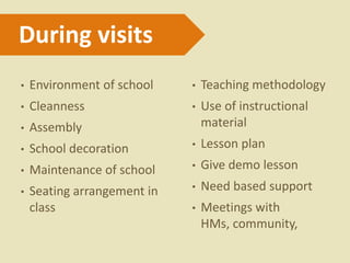 During visits
• Environment of school
• Cleanness
• Assembly
• School decoration
• Maintenance of school
• Seating arrangement in
class
• Teaching methodology
• Use of instructional
material
• Lesson plan
• Give demo lesson
• Need based support
• Meetings with
HMs, community,
 