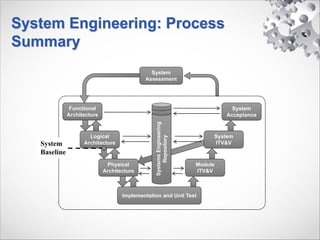 CBM Requirements by Carl Byington - PHM Design, LLC | PDF