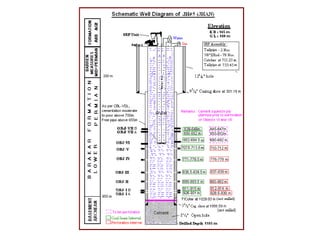 Coal Bed Methane Reservoir Engineering presentation | PPT