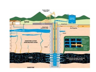 Coal Bed Methane Reservoir Engineering presentation | PPT