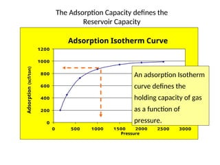 Coal Bed Methane Reservoir Engineering presentation | PPT